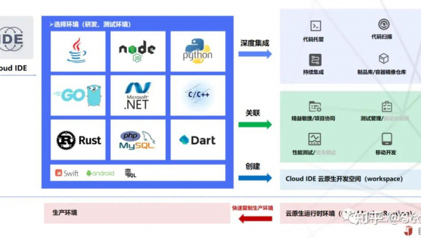 牡丹江如何选择软件制作开发公司以实现数字化转型